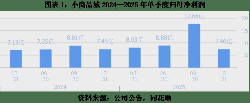 高德红外（002414）2025年年报简析：营收净利润同比双双增长，存货明显上升