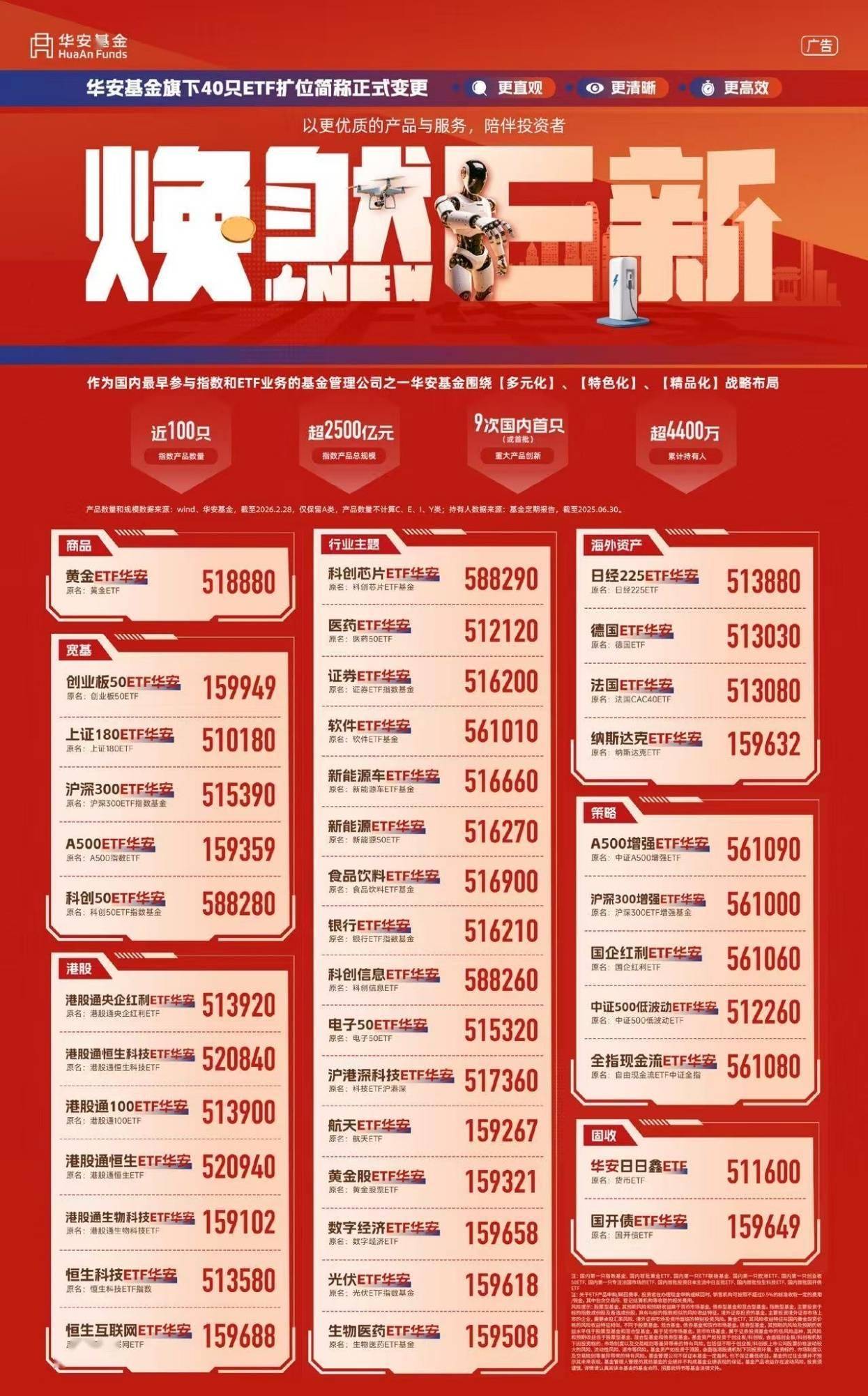 多只基金官宣降费！低费率基金持续扩容