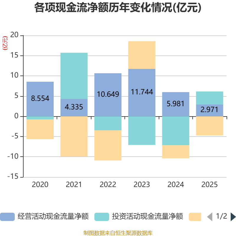 克莱特公布2025年分配预案:拟10派5元