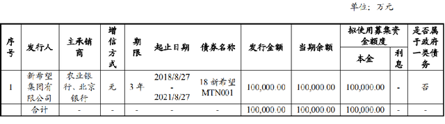 大唐发电：完成发行20亿元超短期融资券 票面利率1.38%