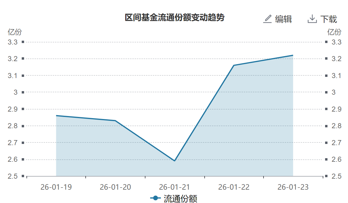 半导体设备板块冲高回落，资金连续3个交易日流入半导体设备ETF易方达（159558）