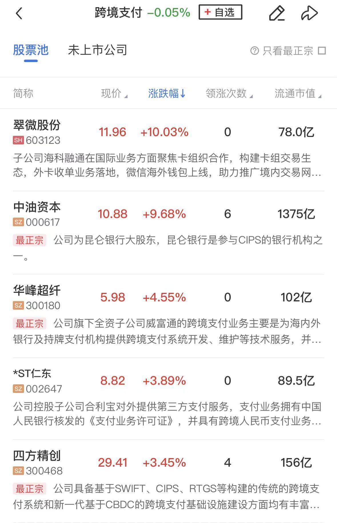 【盘中播报】优迅股份盘中涨停