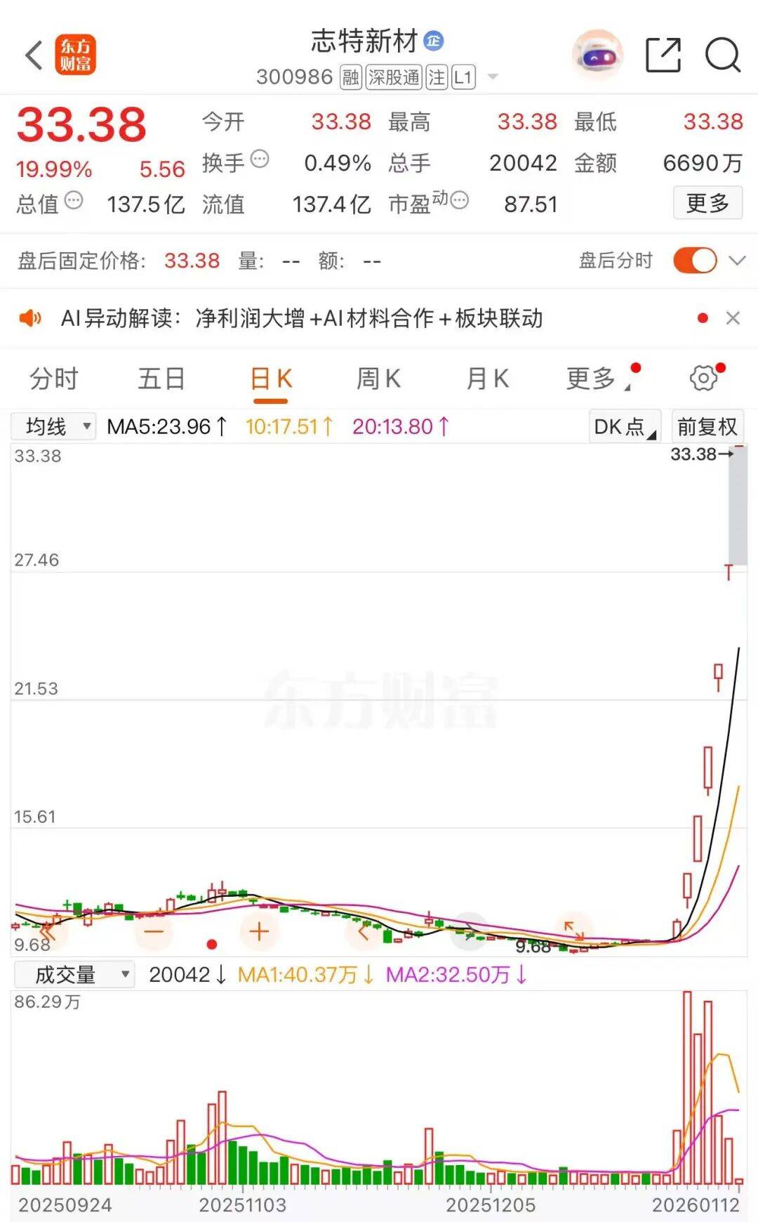 突发！603189，业绩变脸，或被“*ST”