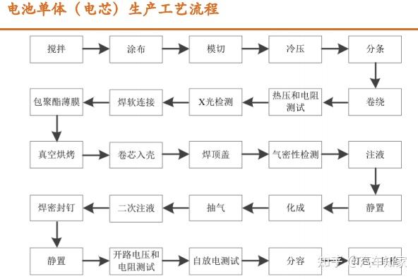 利元亨:公司不直接生产锂电池电解液材料,而是为锂电池制造提供关键工艺装备