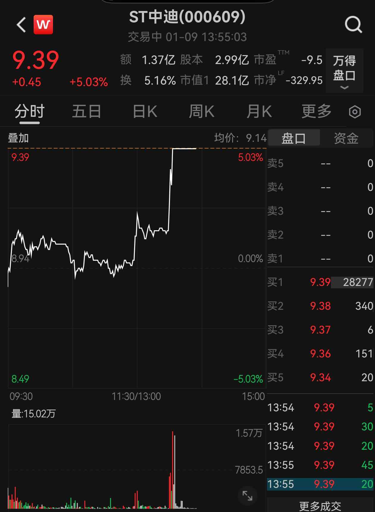 【盘中播报】欧莱新材盘中涨停