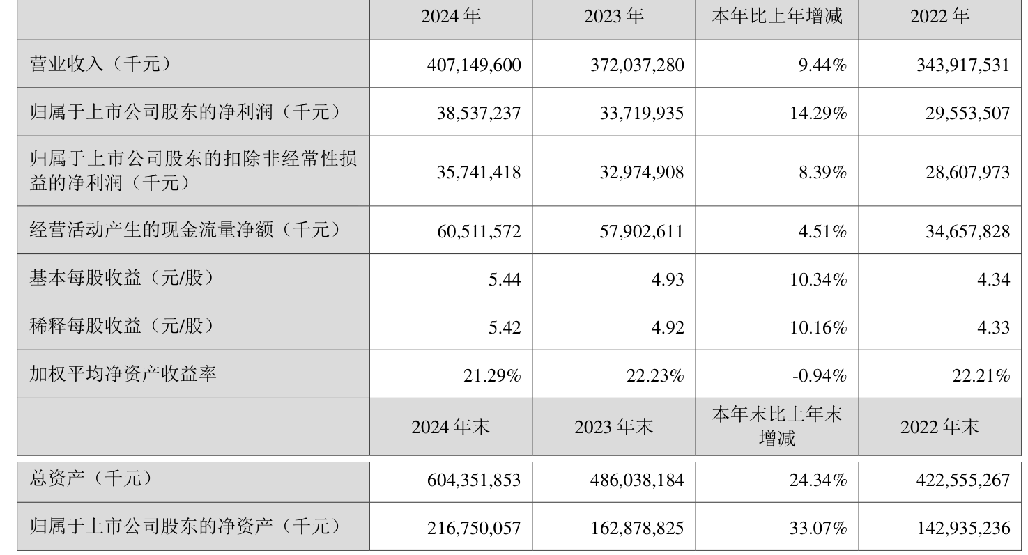 水晶光电：2025年净利润同比增长13.84% 拟10派2元