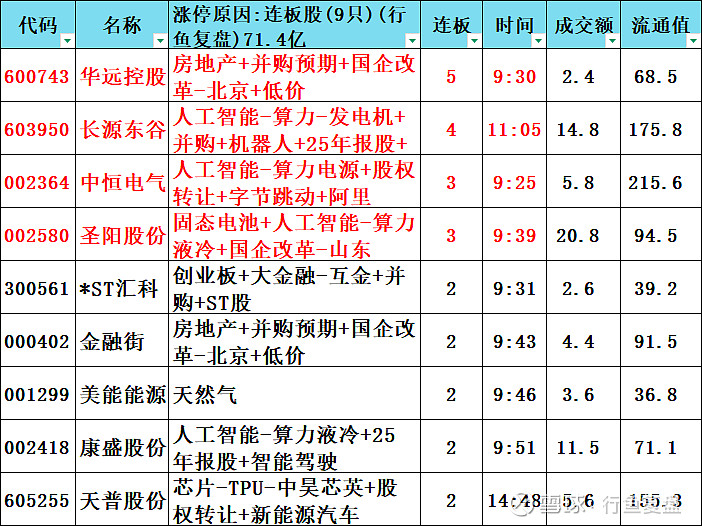 数据复盘丨CPO、复合集流体等概念走强 107股获主力资金净流入超1亿元