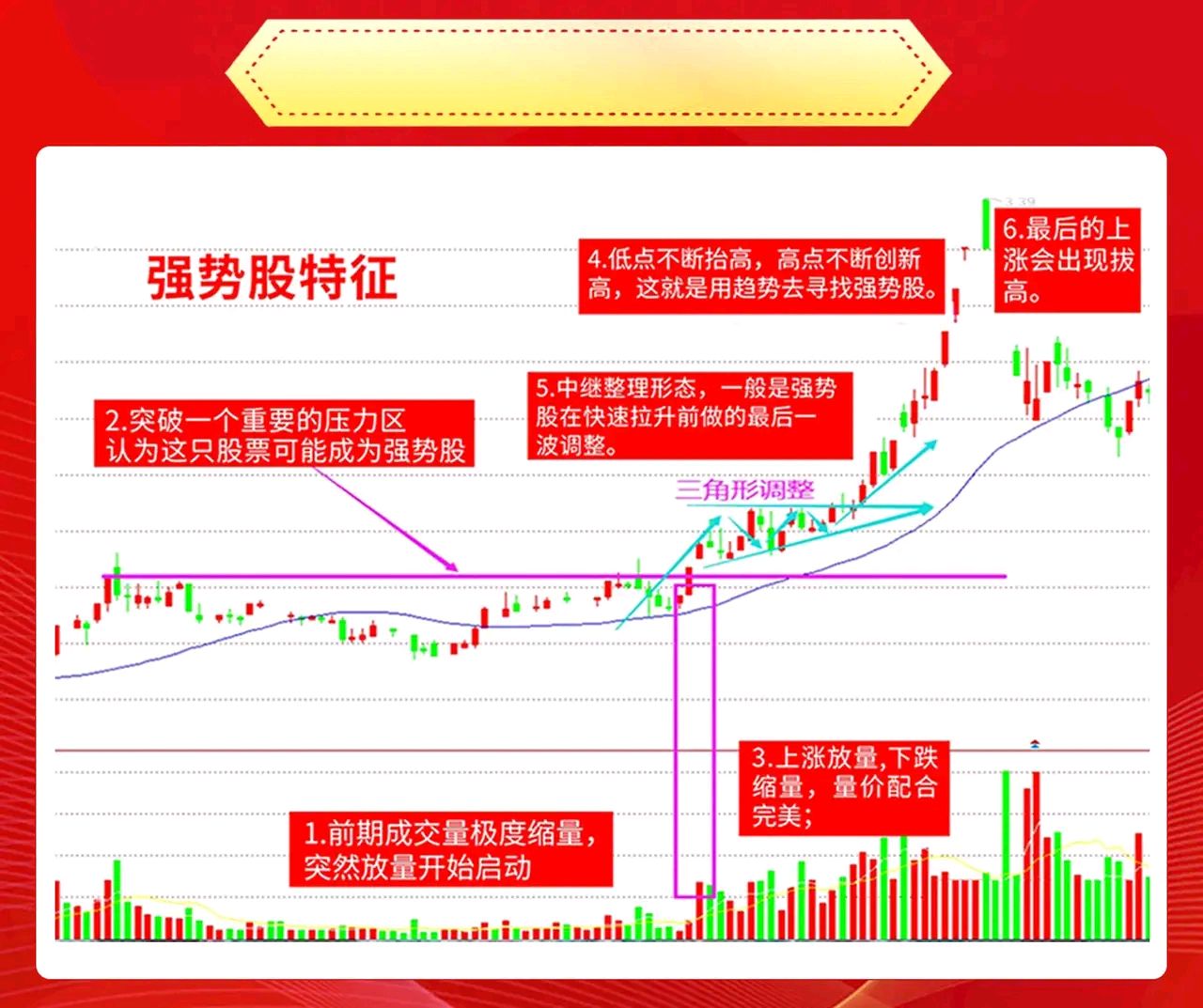 今日206只个股突破五日均线