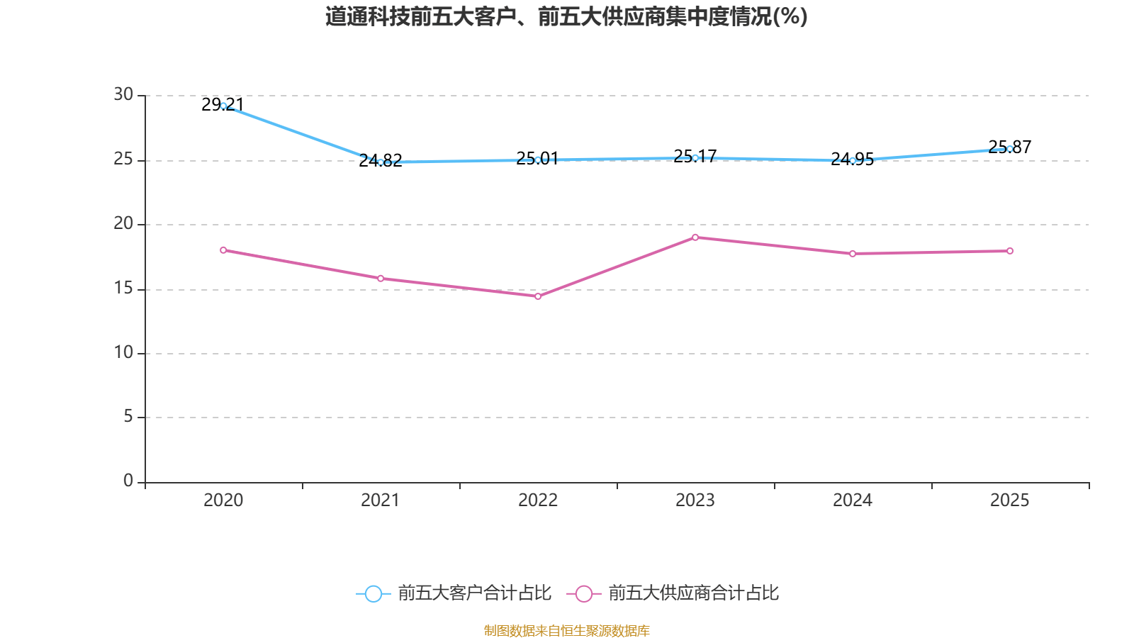 彤程新材2025年净利润达5.63亿元 ArF光刻胶营收增长超800%