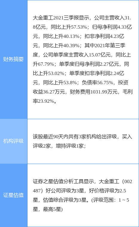 002487，股价涨停！一天接待67家机构调研