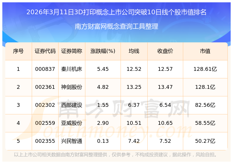 今日385只个股突破五日均线