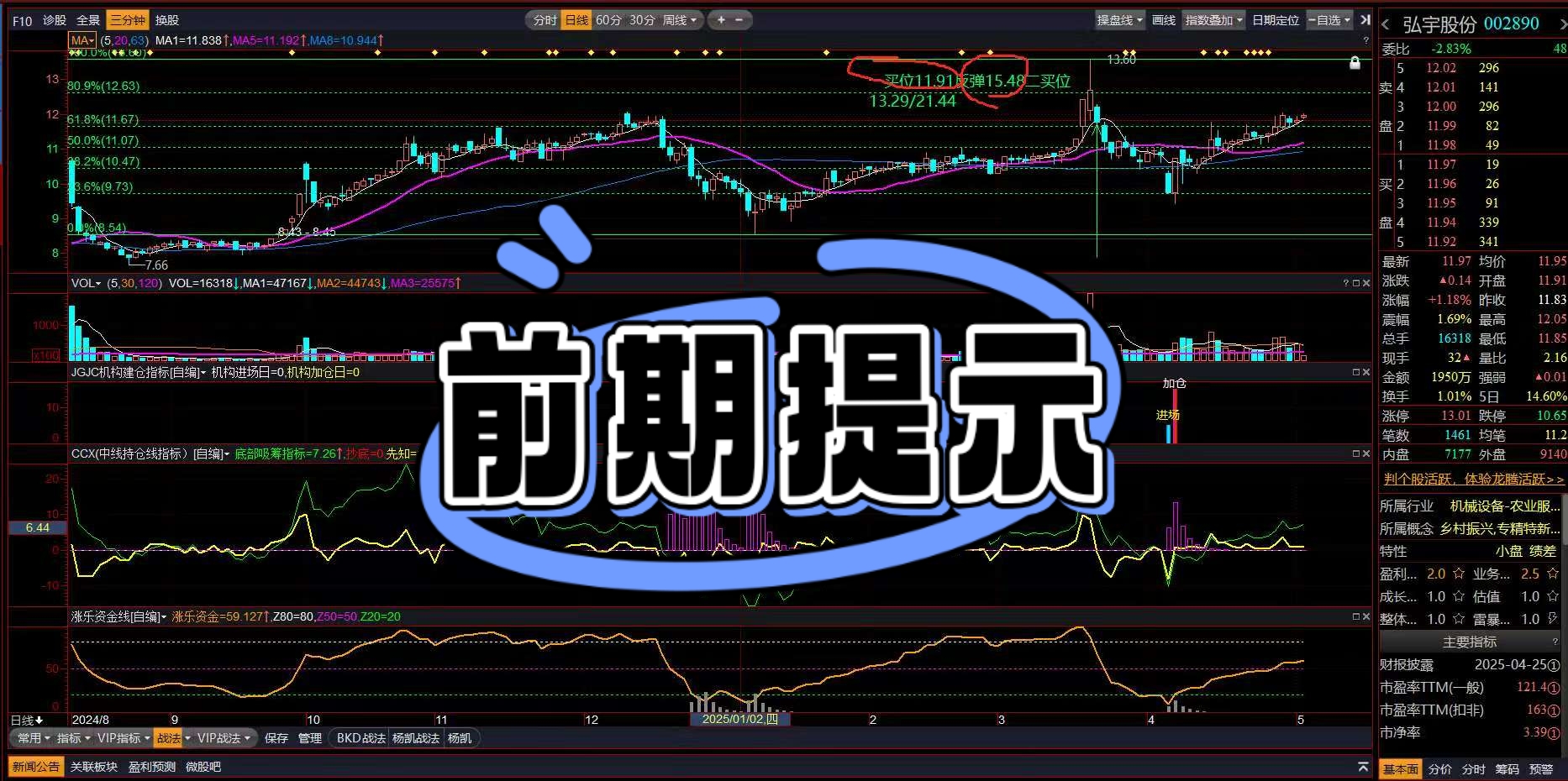 今日385只个股突破五日均线