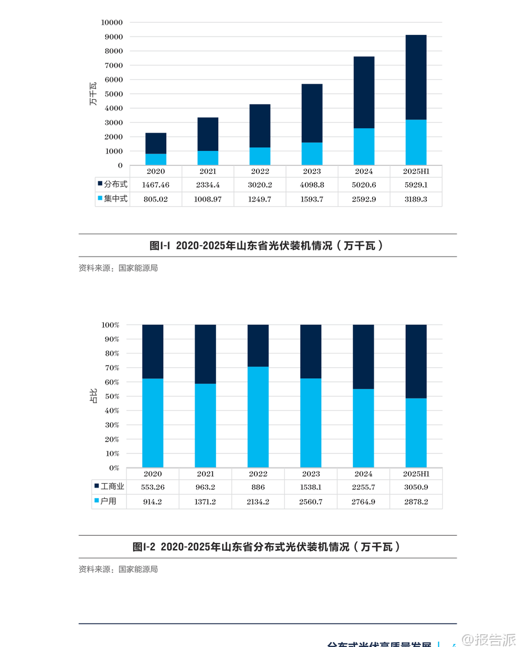 多氟多新能源电池业务增长显著 未来三年规划综合产能超过120GWh