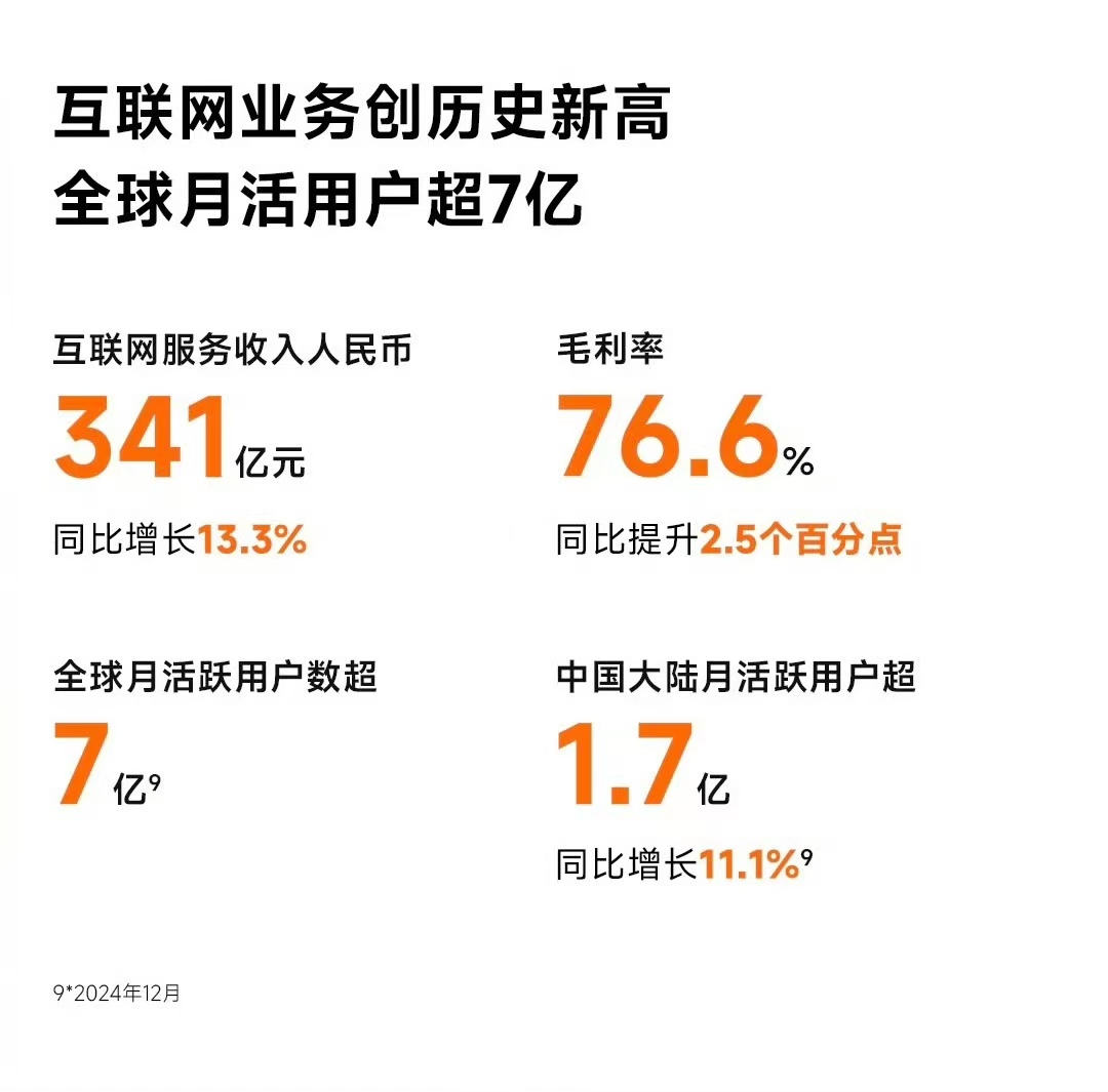 八亿时空：一季度净利润2474.83万元 同比增长2.93%