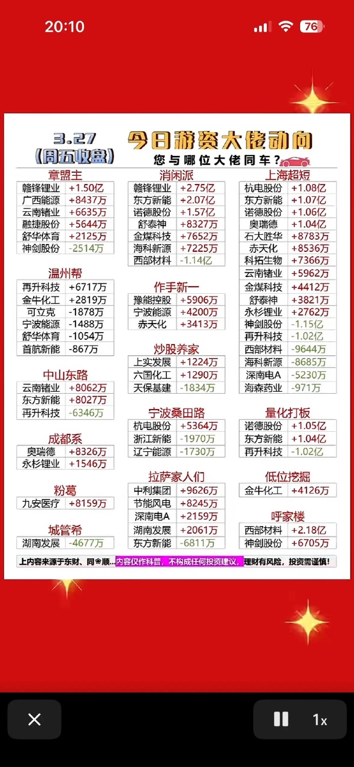 600703,终止收购!一周龙虎榜抢筹股出炉