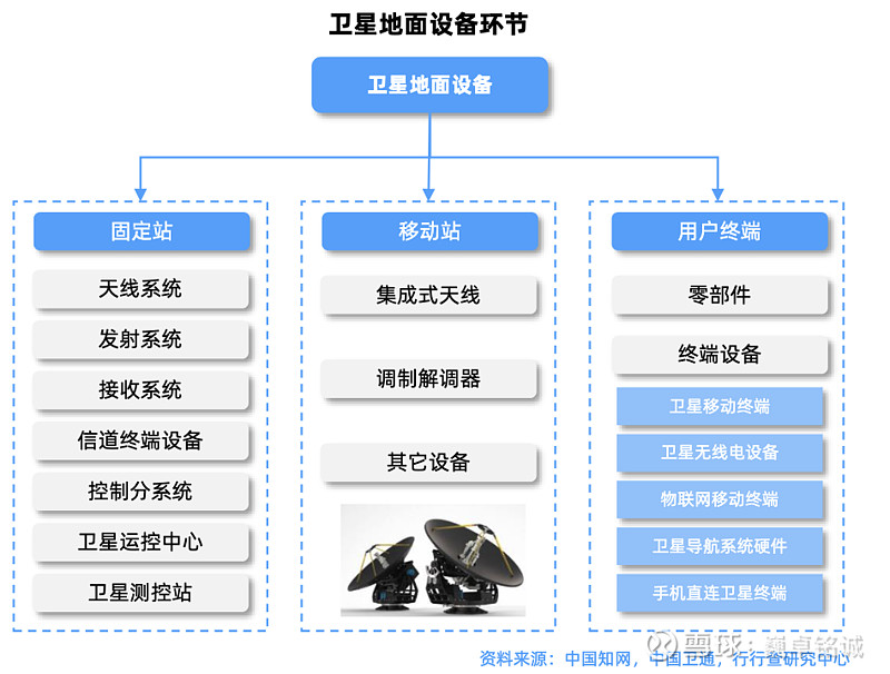 星图测控成立科技公司 含卫星相关业务