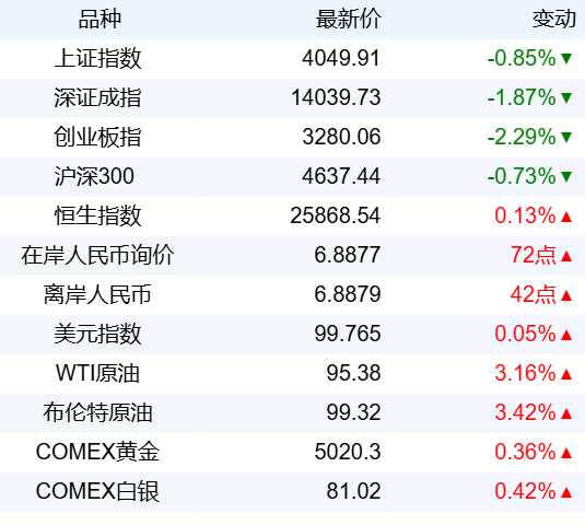 2026年3月份全社会用电量同比增长3.5%