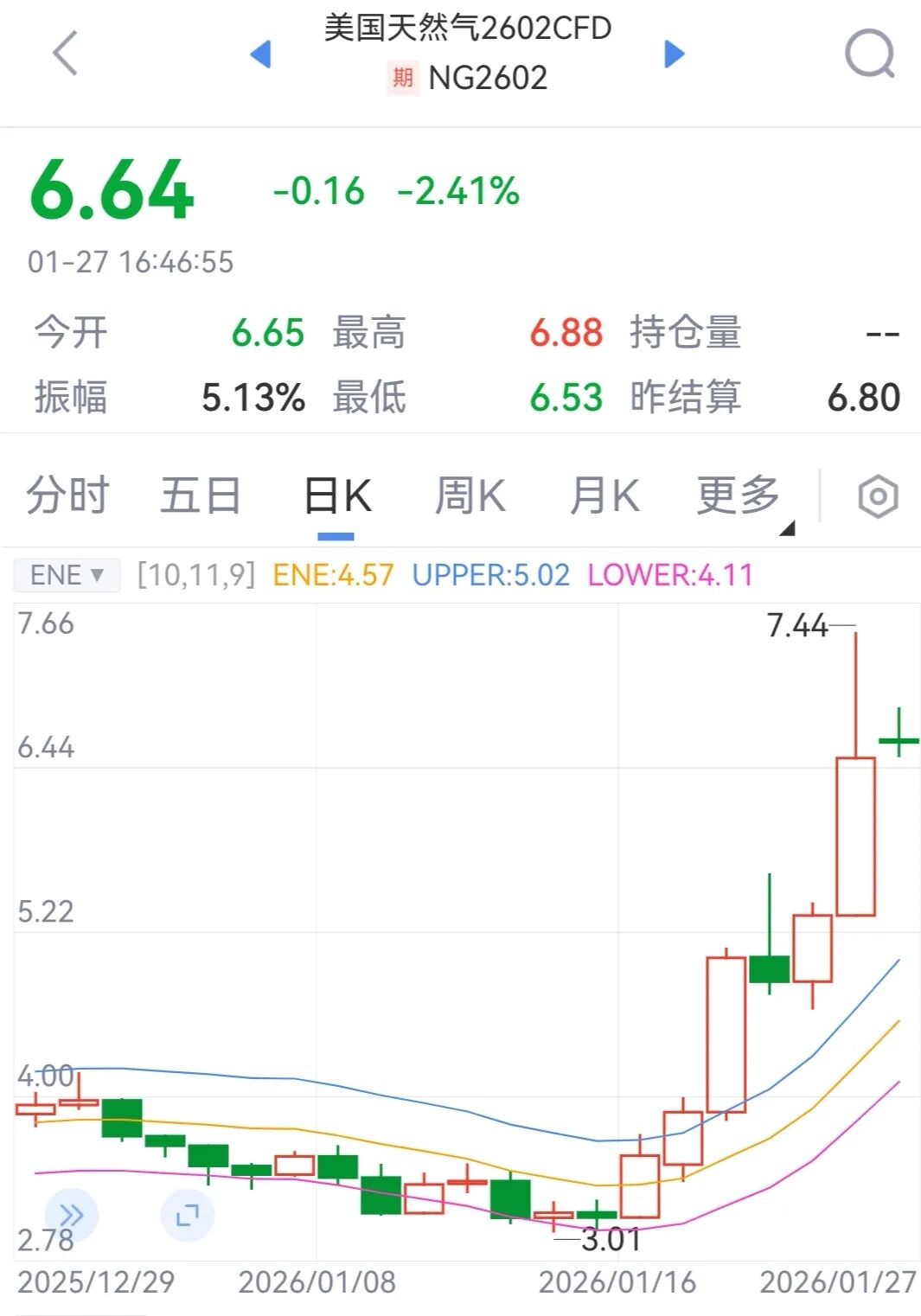 2026年3月份全社会用电量同比增长3.5%