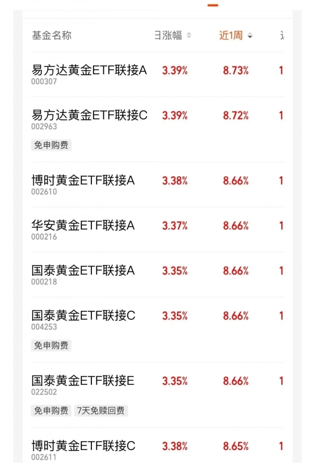 人工智能产业链回调,关注科创创业人工智能ETF易方达(159140)、科创人工智能ETF易方达(588730)等产品布局机会