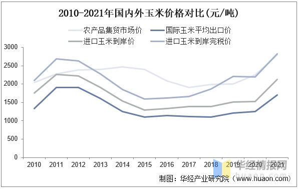 阿根廷实现玉米首次输华