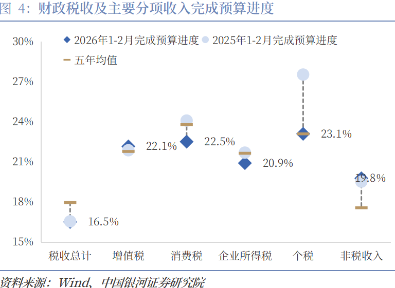 阿根廷2月经济活动同比下降2.9%