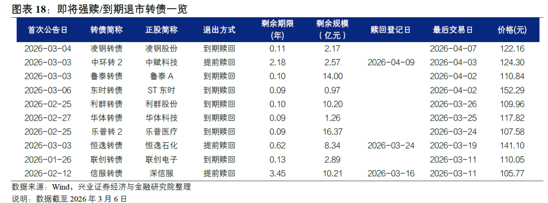 闻泰转债八连阴!“破面”群体缘何承压?