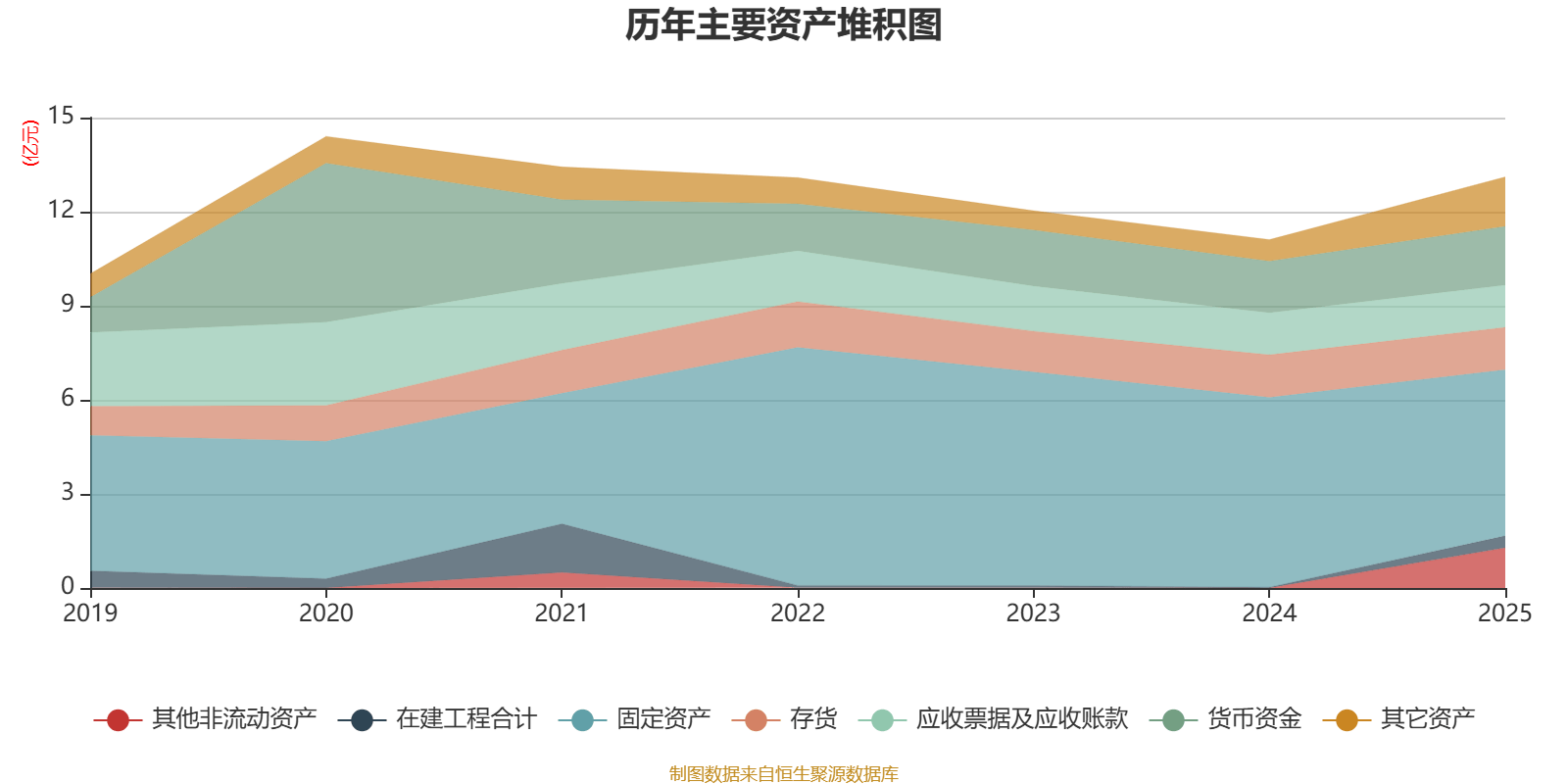 纳尔股份:2025年净利润同比增长11.56% 拟10派1.2元