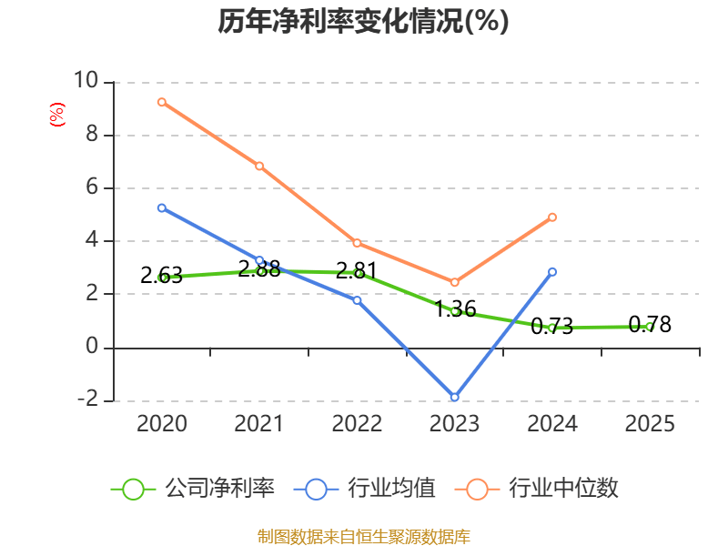 纳尔股份:2025年净利润同比增长11.56% 拟10派1.2元