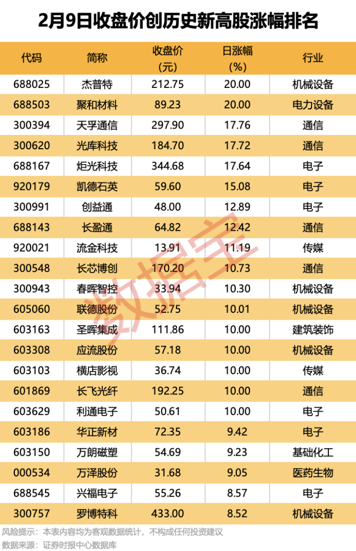 杰普特股价首次突破300元/股