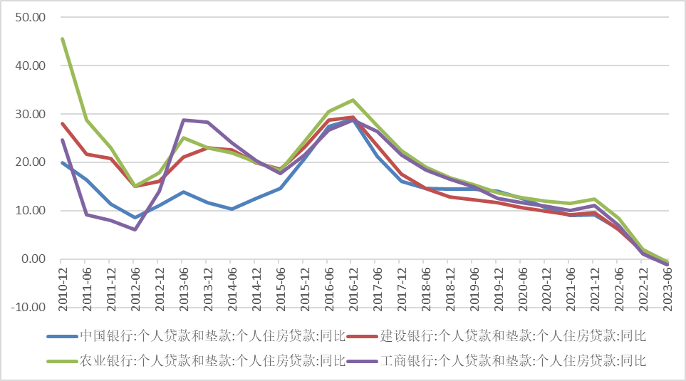 债市现“低杠杆高回购”背离 资金传导效率有待提升
