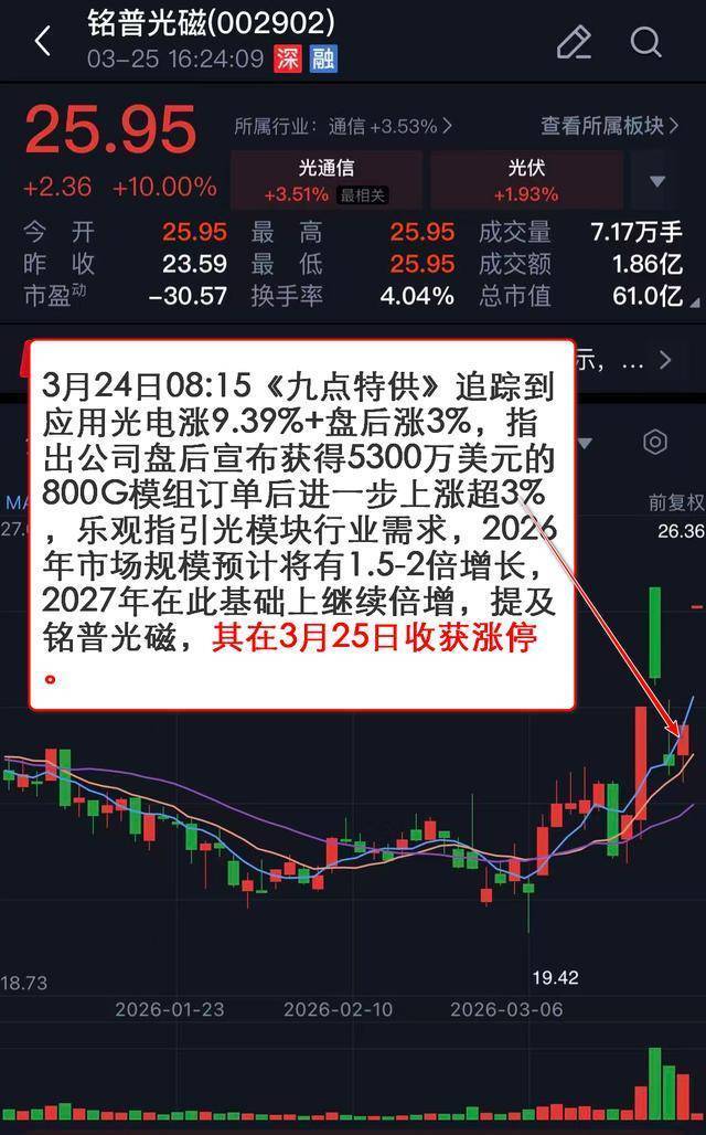 收评:沪指午后翻红,煤炭、电力等板块拉升,CPO概念等活跃