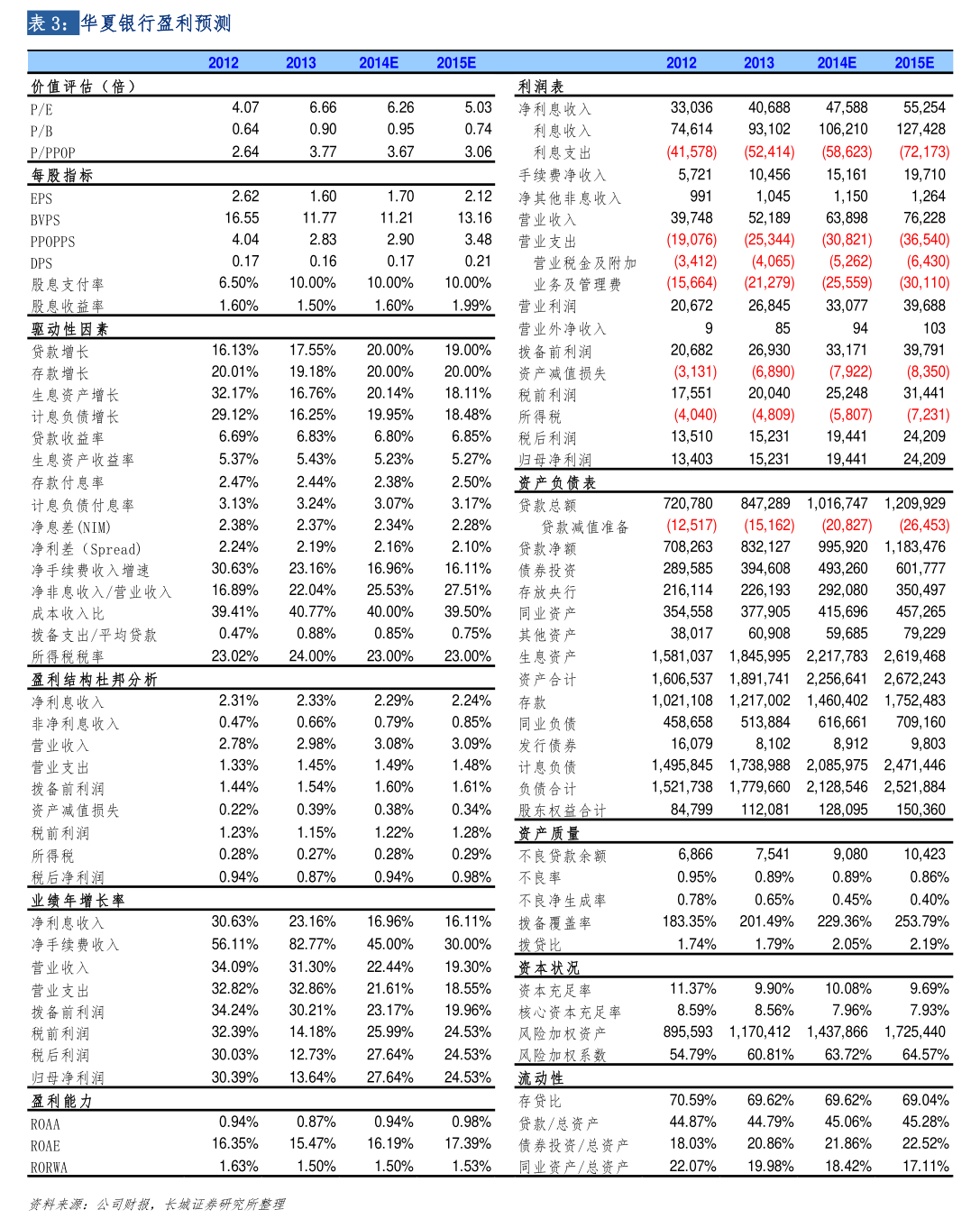 立华股份：2026年第一季度净利润约1.55亿元