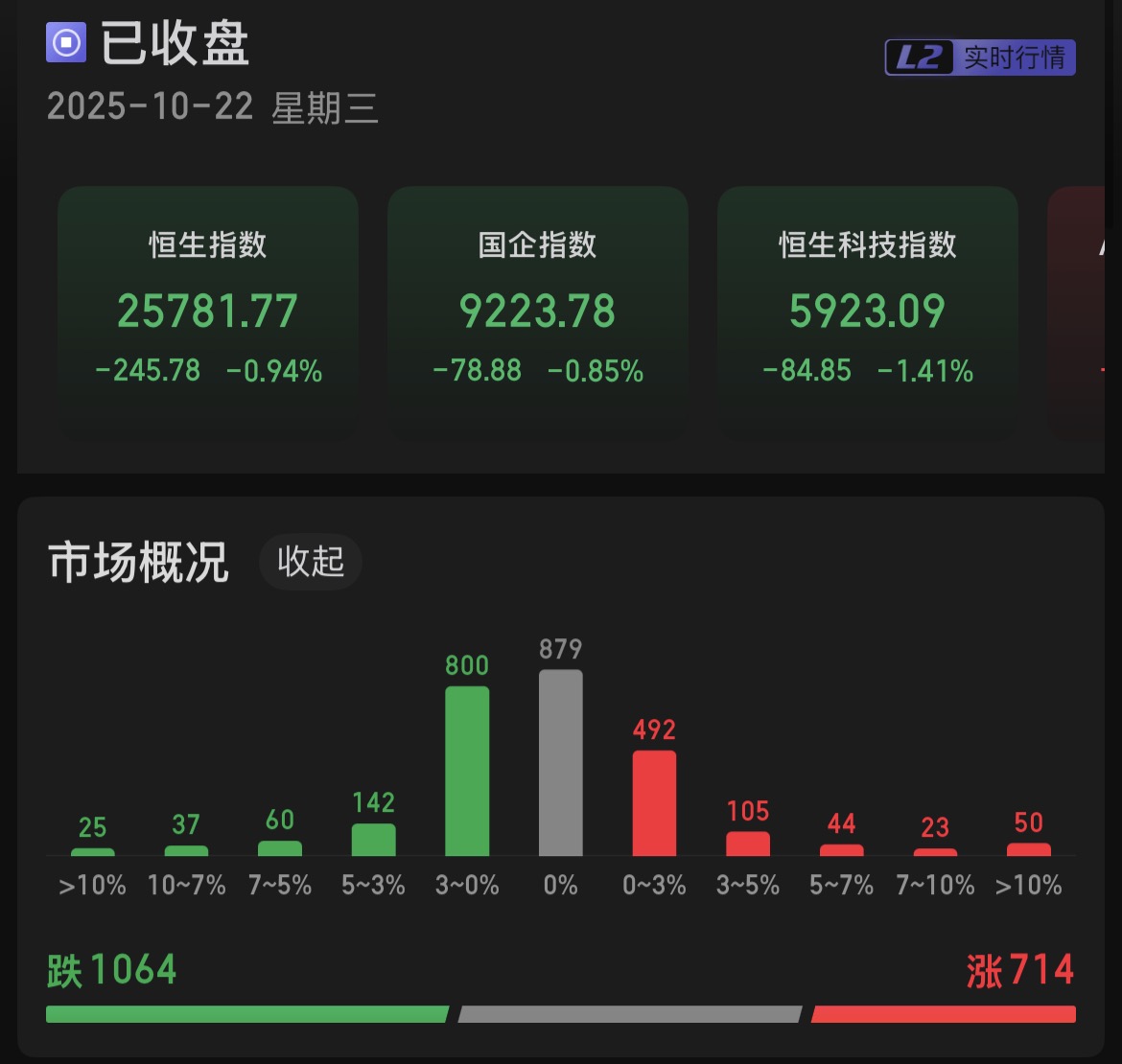 沪指震荡反弹涨0.07%，关注A500ETF易方达(159361)、沪深300ETF易方达(510310)中长期投资价值