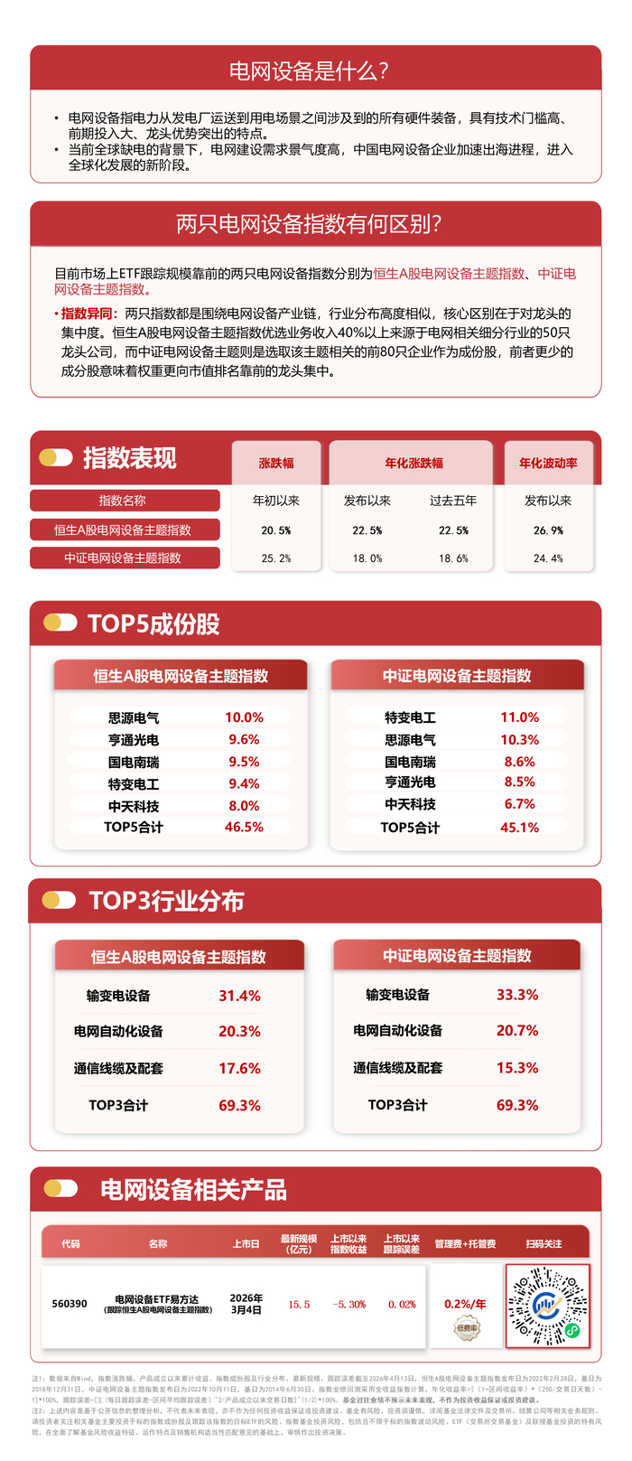 新能源板块局部活跃,指数涨超1%,关注光伏ETF易方达(562970)、储能电池ETF易方达(159566)等产品投资机会