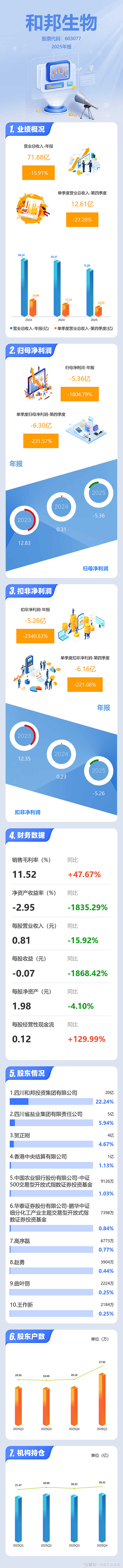 映翰通：一季度净利润同比下降58.28%