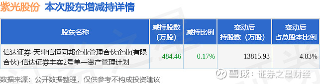 壶化股份:截至2026年4月20日,公司股东总户数11,199户