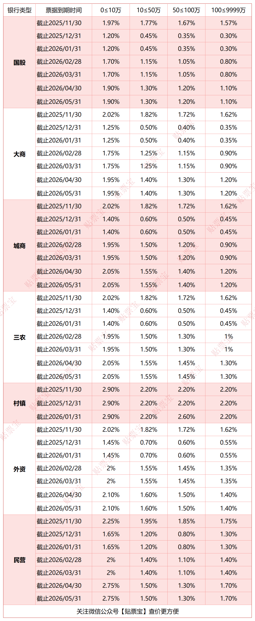 唯特偶:2025年净利润同比下降11.82% 拟10转4.5派5元