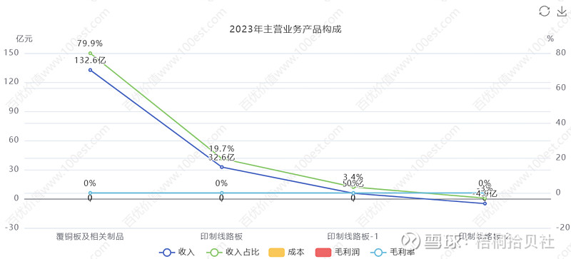 生益科技获得发明专利授权：“一种填胶用粘结片及其应用”