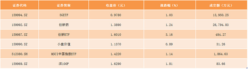 网达软件龙虎榜数据（4月21日）