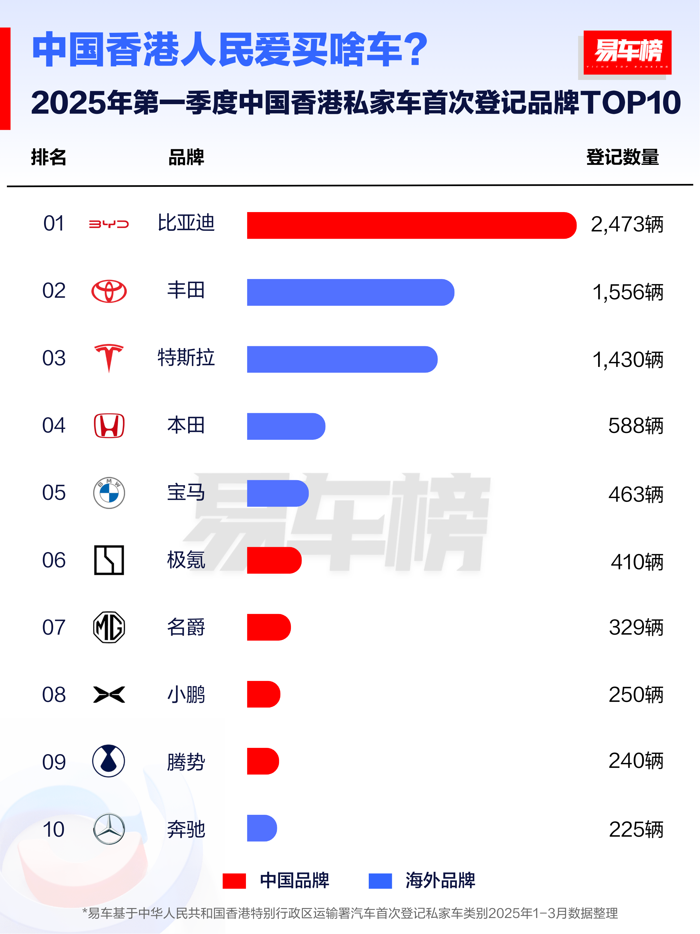 2026年第一季度哥伦比亚汽车销量创2012年以来最好记录