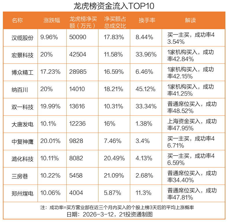 联翔股份龙虎榜数据（4月21日）