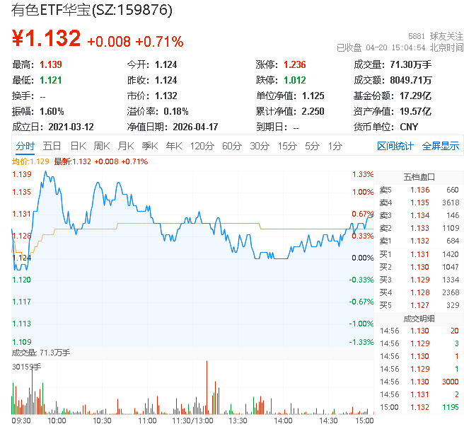 中证转债指数收涨0.71%
