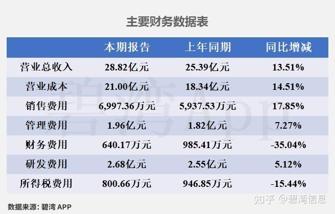 福日电子（600203）2026年一季报简析：营收净利润同比双双增长