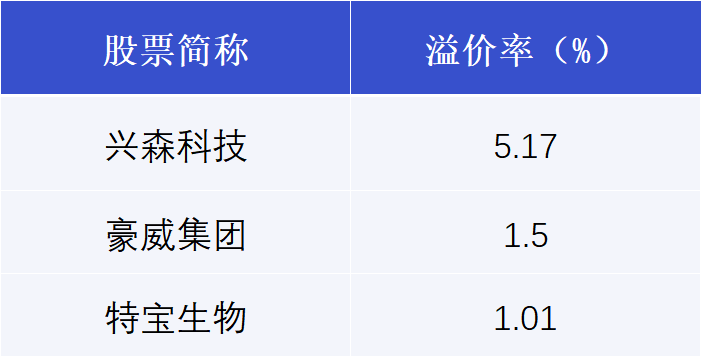 富信科技大宗交易成交354.75万元，卖方为机构专用席位