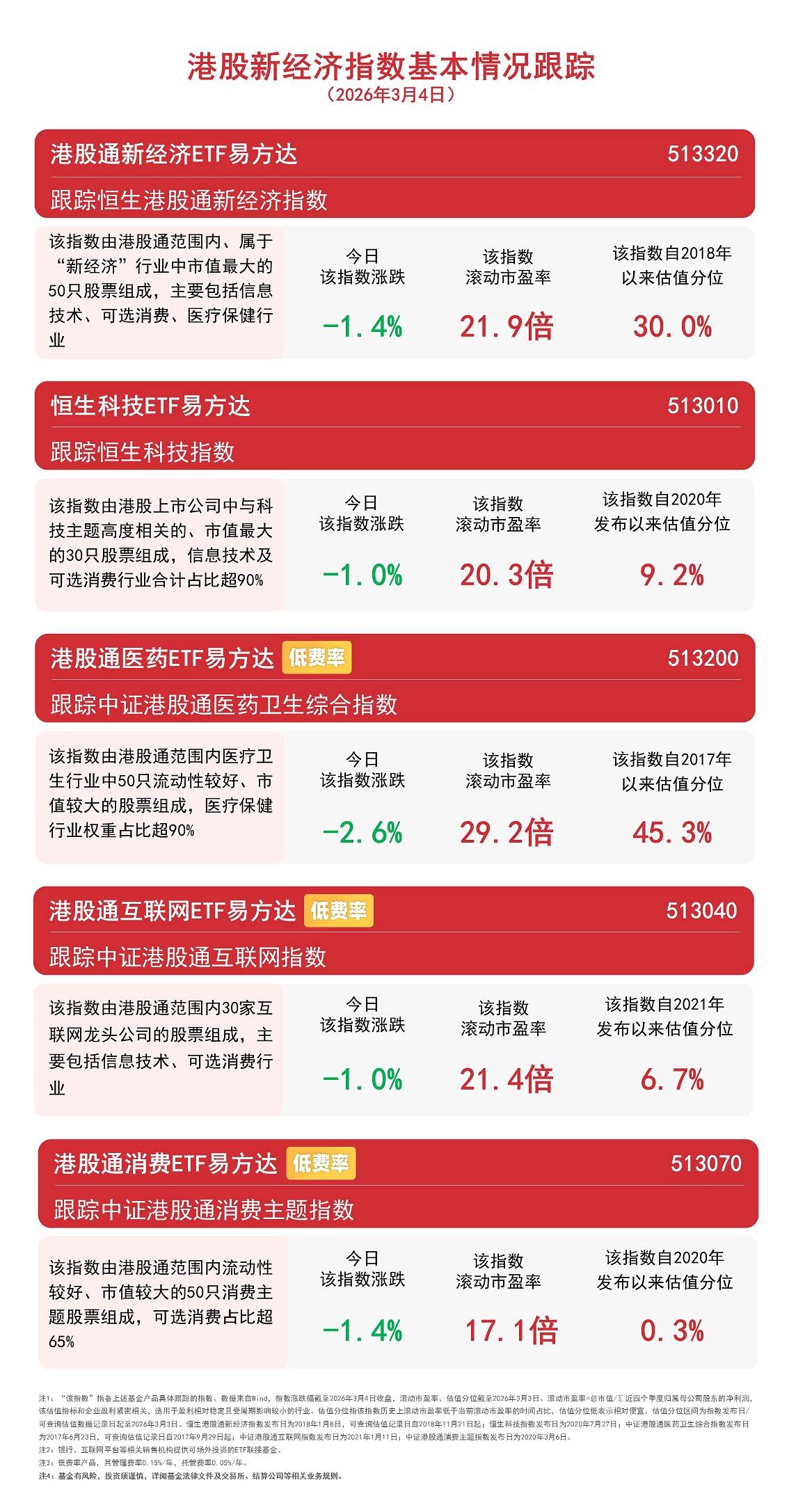 恒生系列指数调整生效，关注恒生中国企业ETF易方达（510900）、恒生ETF易方达（513210）等产品投资价值