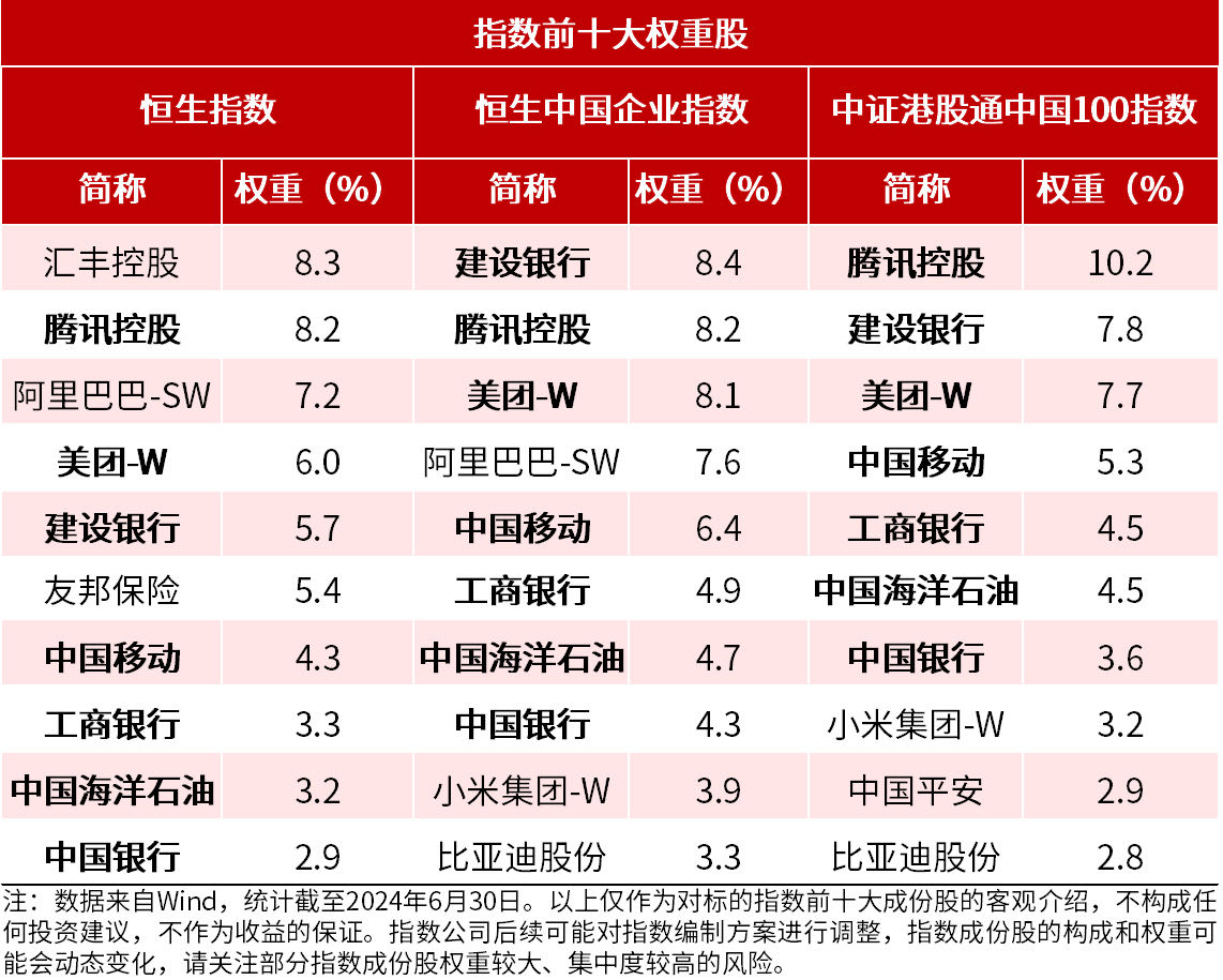 恒生系列指数调整生效，关注恒生中国企业ETF易方达（510900）、恒生ETF易方达（513210）等产品投资价值
