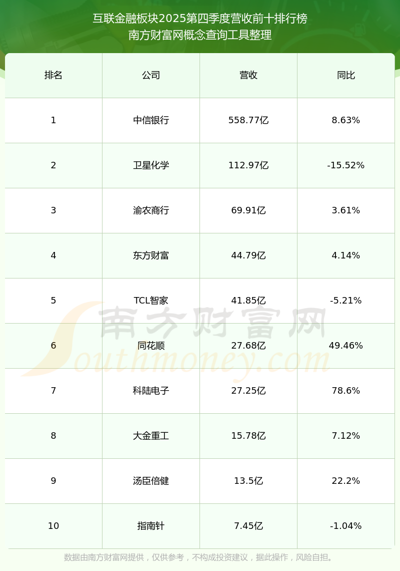 贵阳银行：2025年净利润同比增长1.66% 拟10派3元