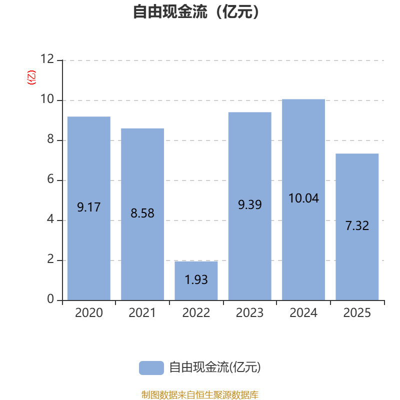 贵阳银行：2025年净利润同比增长1.66% 拟10派3元