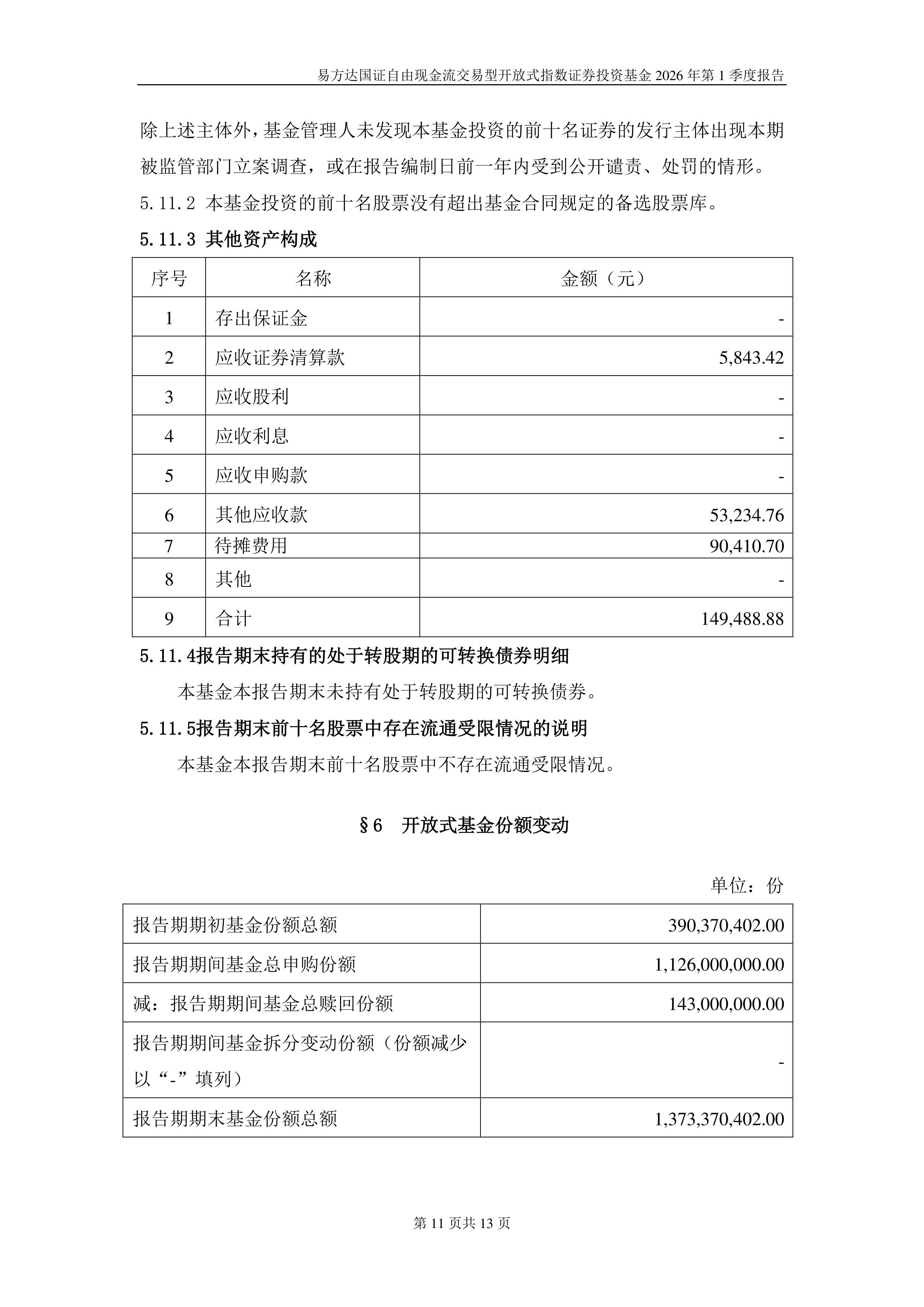 自由现金流指数小幅调整,自由现金流ETF易方达(159222)获资金逆势加仓