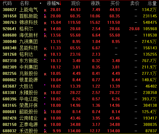 全线爆发！万亿巨头，冲击涨停！